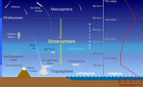Pin On Sci Air Atmosphere