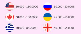 La donante de óvulos no puede cobrar por la compra/venta de óvulos pero sí una compensación por los gastos en que haya podido incurrir. Precios En Gestacion Subrogada Desglose Segun Paises Y Opciones