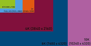 Difference between 4k (uhd) and 1080p (full hd) laptop displays. What Is The Difference Between Hd Full Hd Ultra Hd 2k 4k 8k 10k Resolutions Dsplay