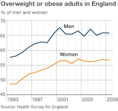 Uk Obesity Statistics 2014 Just What Is Usually Bmi And