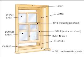 If the frames are sound, the next step in how to replace a window is to measure the interior width and height of each window frame side to side and top to sill. Window Repair Near Cumming Ga Kimberly Painting Contractors