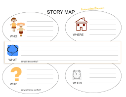 Turning Events Documents Into Stories Area Great Way For Students Show Understanding Of A Topic By Dissec Reading Worksheets Story Map Kindergarten Worksheets