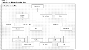 Organization Hierarchies Oracle Hrms Help