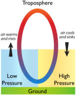 air movement earth science