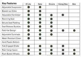 Trailer Hitch Compatibility Chart Pickup Trucks Towing