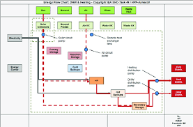 Energy Flow Chart Complex Solar Hp System Method With