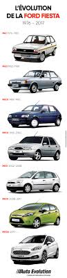 Ford Fiesta Evolution Toyota Cars Motorcycle Camping Motorcycle Camping Gear