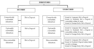 We did not find results for: Deposits Under The Companies Act 2013 Corporate Commercial Law India