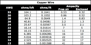 Wire Gauge For Power Sudomod