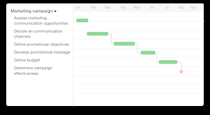 Guide For Using A Gantt Chart Template