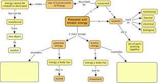 In photosynthesis, the first half of the. Law Of Conservation Of Energy Potential And Kinetic Energy Siyavula