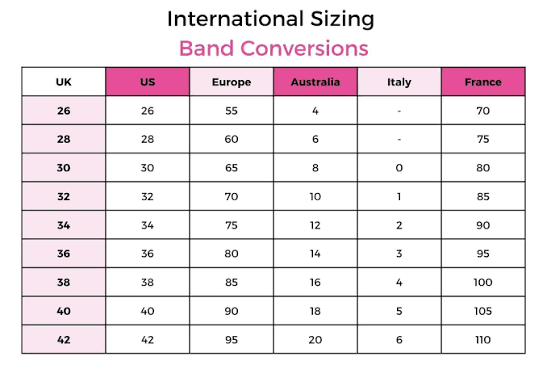 US vs UK Bra Sizes