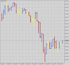 free download of the pip chart indicator by pippod for
