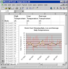 Excel Charting Tips For Measurement And Control Windmill
