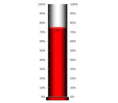 Free Excel Thermometer Charts Download