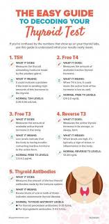 Pin On Thyroid Goiter Symptoms