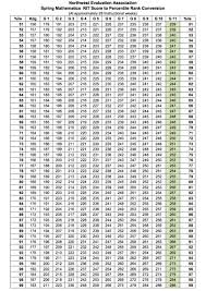 map test scores chart percentile 2017 best picture of