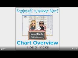 Eaglesoft Chart Review Webinar With Laura Hatch And Andre Shirdan