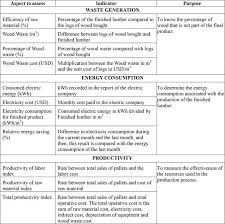 Application Of Resource Efficient And Cleaner Production Through Best Management Practice In A Pallet Manufacturer Sawmill Located In The City Of Puyo Ecuador