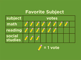 Resultado de imagen para making pictographs 3rd grade