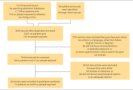 Pembrolizumab is a new type of drug for mesothelioma (immunotherapy). Pdf Research And Malignant Mesothelioma Lines Of Action For Clinical Psychology Semantic Scholar