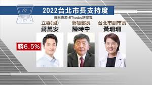 Jun 07, 2021 · 國民黨預定在6月下旬辦理2022年新竹市長初選民調，有意參加的參選人紛紛在市區立起看板，藉此拉抬知名度，就有市民發現，豎起看板中驚見. Affn62j286ofbm