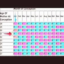 Chinese Food Recipes Chinese Dragon Tattoos Chinese Food Chinese Chicken Recipes In 2021 Baby Gender Prediction Chart Baby Gender Prediction Gender Prediction Chart