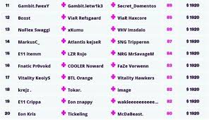 Information tracker on fortnite prize pools, tournaments, teams and player rankings, and earnings of the best fortnite players. Fortnite Tracker Fncs Asia Byba Fncs Fortnite Leaderboard