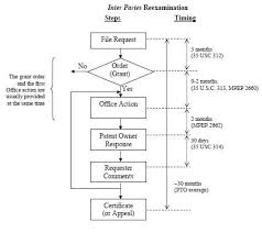 Fortnightly Mailing Blackboard Patent Provisionally