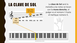 Partitura em clave de sol com cifras. Como Leer Partituras 1 Pentagrama Clave De Sol Y Fa Youtube