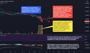 Doge / inr combination is one of the most popular virtual currency pair in the cryptocurrency world. 0ym3yaavg55gcm