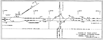 prr interlocking diagrams altoona to pittsburgh branches