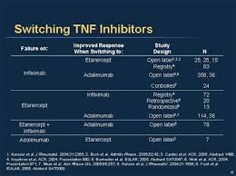 Image result for TNF Inhibitor