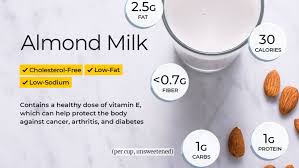 A bit of almond butter adds richness and filling protein. Almond Milk Nutrition Facts