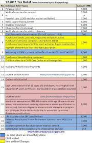 Malaysia personal income tax rates. Finance Malaysia Blogspot Ya2017 Tax Relief For Personal Income Tax Filing