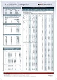 Ip Address And Subnetting Guide