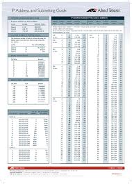 Ip Address And Subnetting Guide