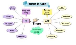 Games to learn english grammar. How To S Wiki 88 How To Learn English Grammar Pdf