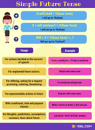 34 Systematic Simple English Grammar Tenses Chart