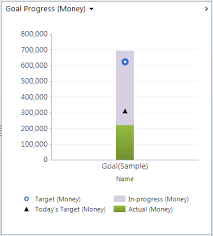 Add Insight To Your Pipeline With Advanced Goal Charts Crm