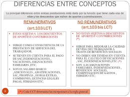 Conceptos Remunerativos Y No Remunerativos En 2020 Temas Leer Concepto