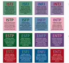 Mbti types of characters of haikyuu anime in 2020 anime mbti character haikyuu anime anime mbti explore tumblr posts and blogs tumgir here s the anime character you d be based on your myers briggs personality type in 2020 myers briggs personality types personality types infj characters Who Is Your Haikyuu Kin Quiz