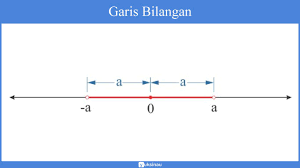 Materi bilangan bulat beserta contoh soalnya. Persamaan Nilai Mutlak Linier Satu Variabel Materi Konsep Sifat Soal