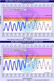 rapid transition october 2018 recap new jersey weather