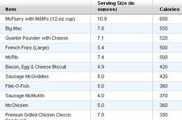 Highest Calorie Menu Item At Mcdonalds Not A Burger Wsj