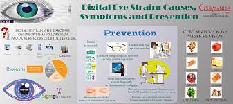 Digital Eye Strain Causes Symptoms And Prevention Infograhics Lightscap3s Com Digital Eye Strain Eye Strain Infographic Health