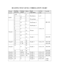 40 Systematic Lexile And Dra Correlation Chart