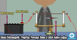 Energi ototenergi otot merupakan jenis energi yang berasal dari otot dalam tubuh manusia atau makhluk hidup lain. Induksi Elektromagnetik Pengertian Penerapan Rumus Contoh Soal