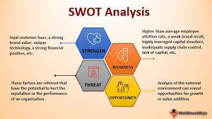 Your list of strengths is a lot longer than you imagine. Swot Analysis Definition Advantages Limitations