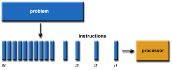 Hasil gambar untuk parallel computing